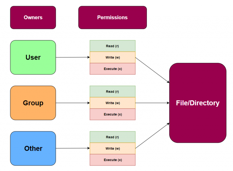 general-linux-basics-pipe-ten